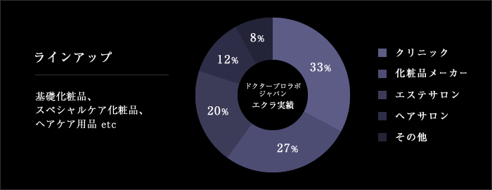 ラインアップ